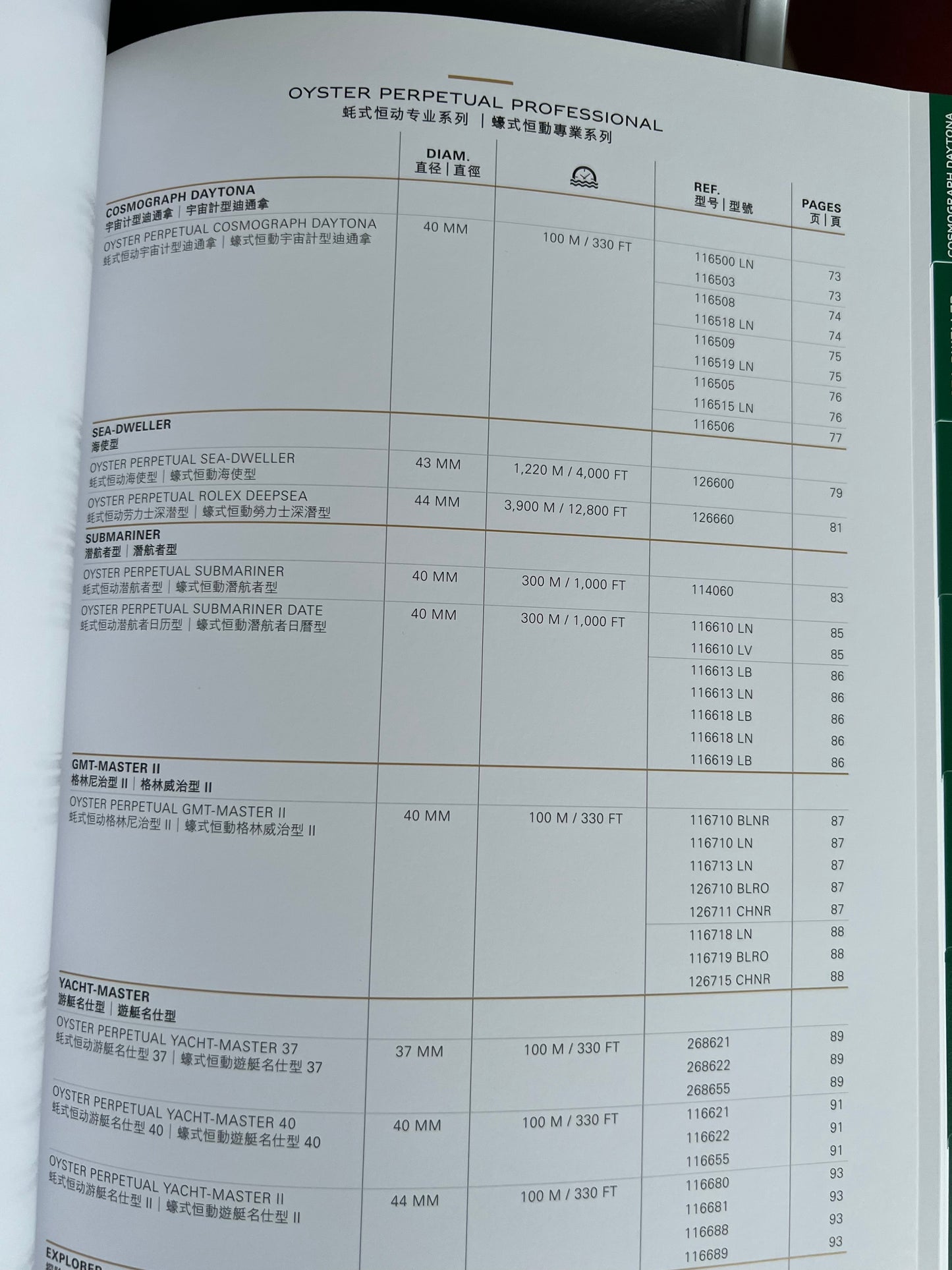 Rolex Retailer Official Complete Catalogue 2 Books for Dials, Bracelets, All References New